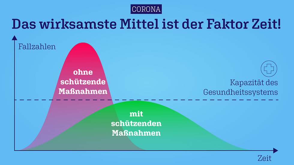 Corona-Grafik